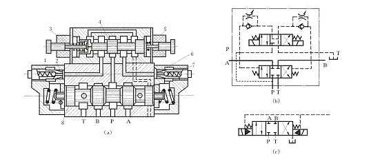 �ⲿ�������ⲿ���͵ď��Ɍ�(du��)���Һ�Q���y