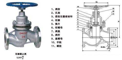 ������ֹ�y�Y(ji��)��(g��u)�D