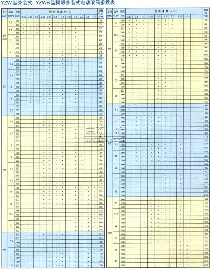 YZW�����bʽY(ji��)ZWB�͸������bʽ늄�(d��ng)�LͲ����(sh��)��