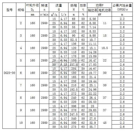 DG25-30×(2~10)型臥式單吸多級鍋爐給水泵