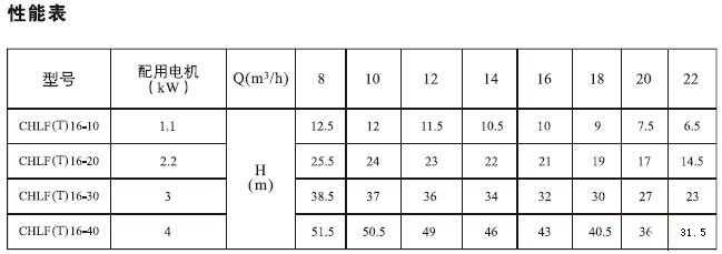 CHLF,CHLF(T)�p�͹�(ji��)��ʽ�Pʽ�༉(j��)�x�ıü��g(sh��)����(sh��)��