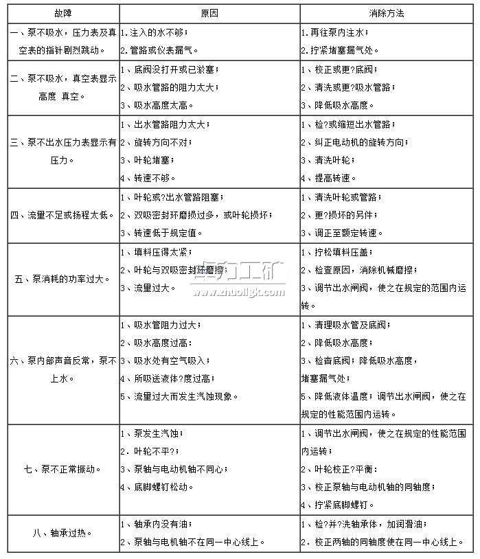 �����c�ų�