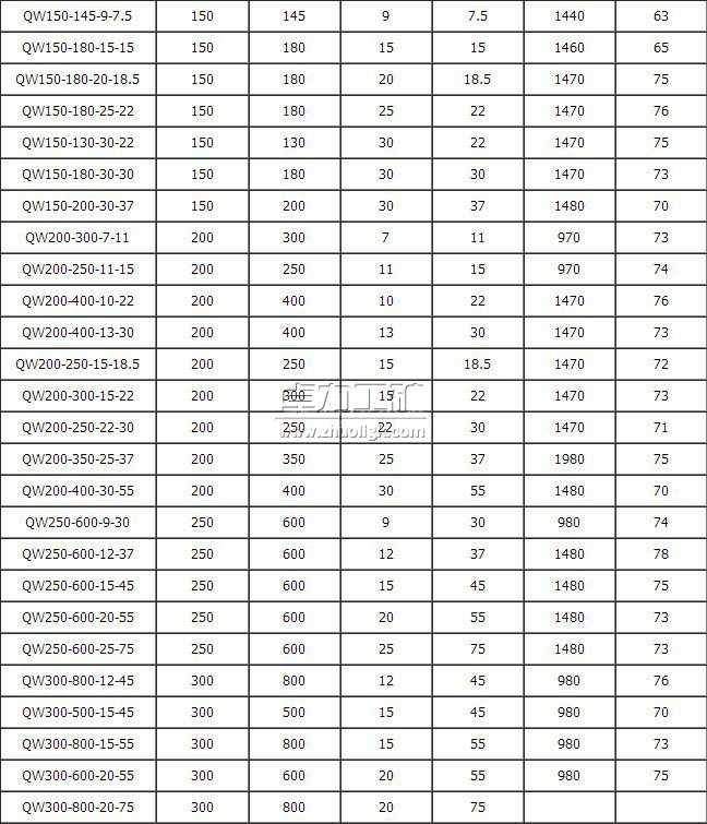 QW��ˮ���{�����܅���(sh��)��