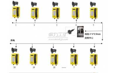 JWBT-1B�o���C�����U��ͨ��ϵ�y(t��ng)