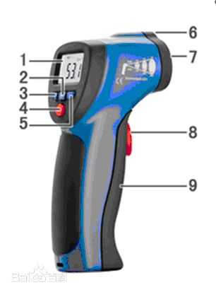 CEM DT-880�ֳ�ʽ�ǽ��|�t�⾀�y�؃x�Y(ji��)��(g��u)�D