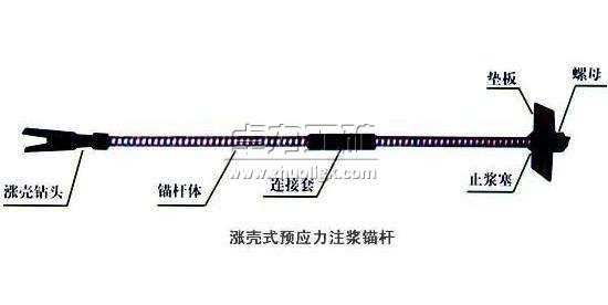 預應(yīng)力漲殼式中控注漿錨桿