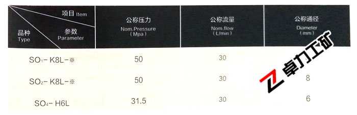 �p��Һ���i���܅���(sh��)